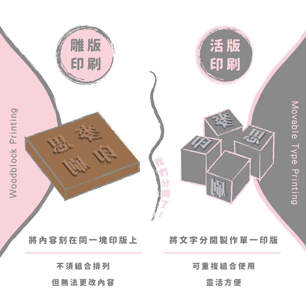 【凸版凹版 番外篇】凸版印刷是什麼-雕版印刷&活版印刷