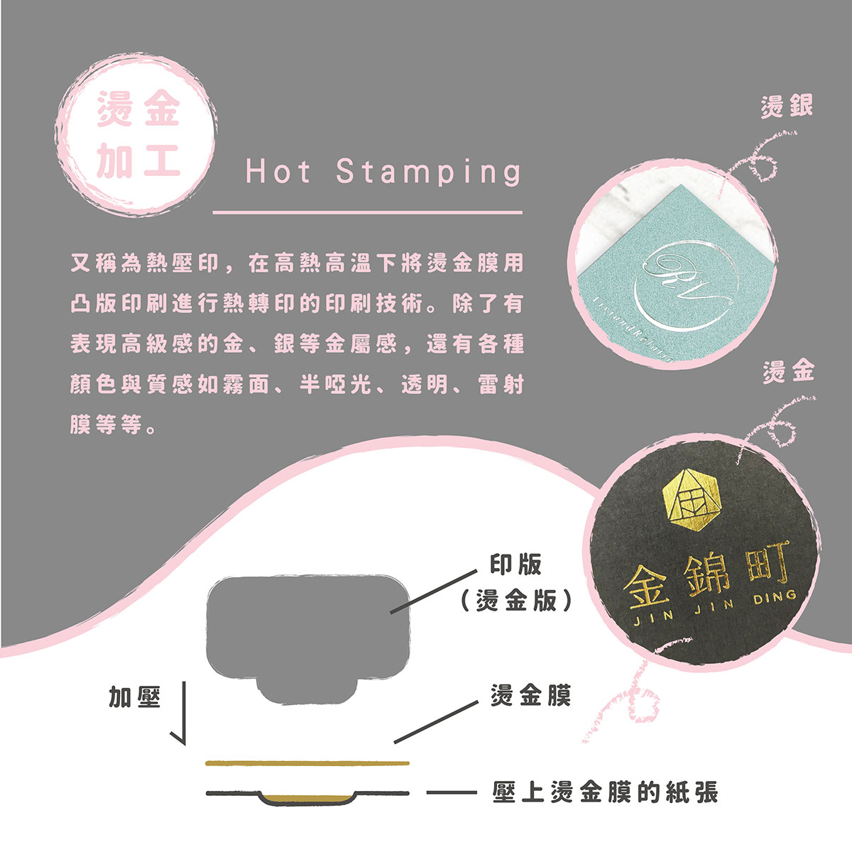 【凸版凹版 番外篇】凸版印刷是什麼-燙金加工