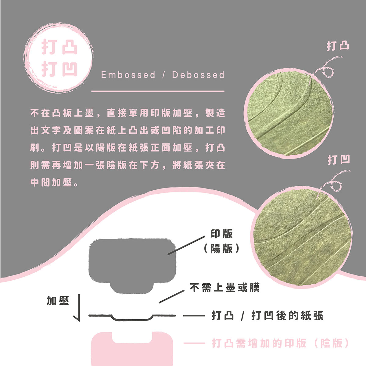 【凸版凹版 番外篇】凸版印刷是什麼-打凸打凹