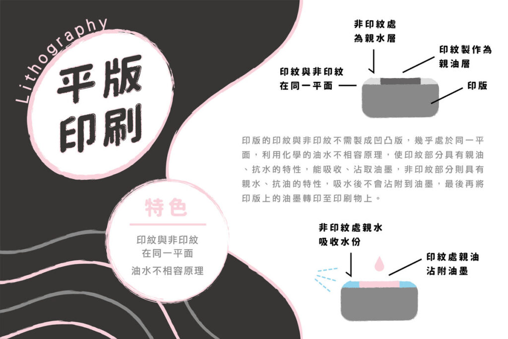 【平版印刷】基礎知識 - 麥思印刷整合 MINDS | 紙の專家 | 設計の溝通者 「一站式」