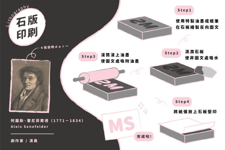 【平版印刷】基礎知識 - 麥思印刷整合 MINDS | 紙の專家 | 設計の溝通者 「一站式」