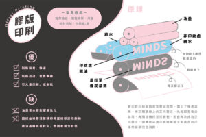 【平版印刷】基礎知識 - 麥思印刷整合 MINDS | 紙の專家 | 設計の溝通者 「一站式」