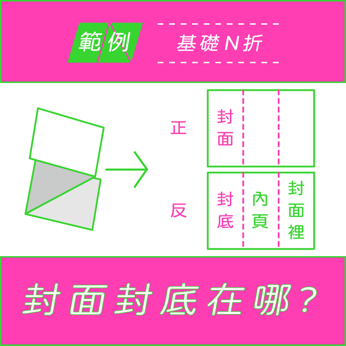 【折紙篇 Part2】N字折大解析－範例 基礎N折