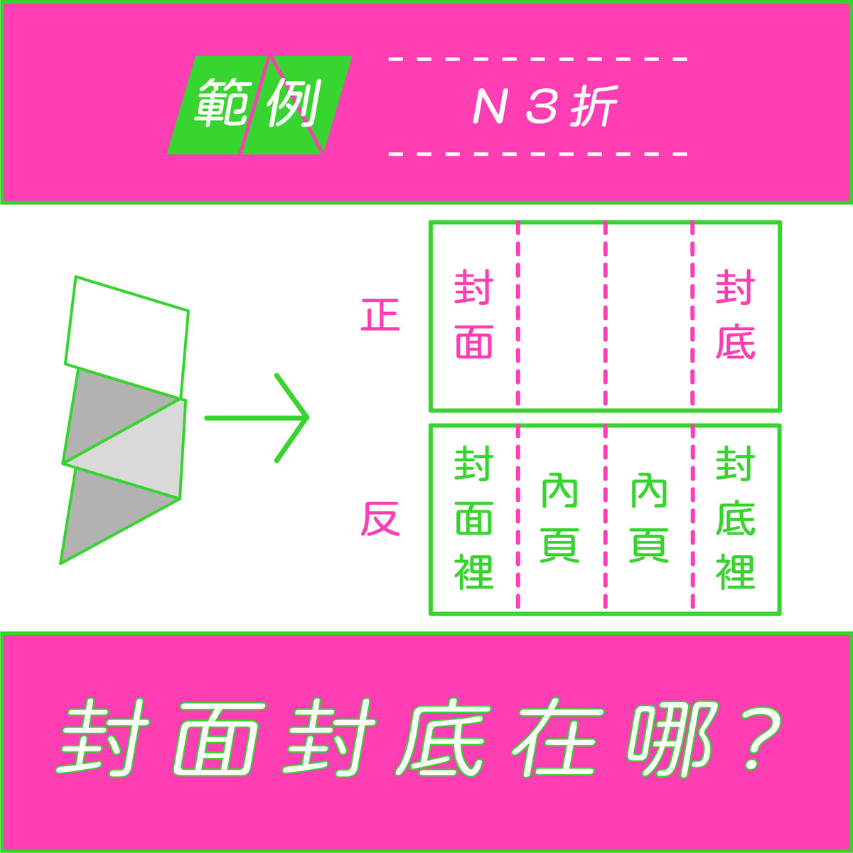 【折紙篇 Part2】N字折大解析－範例 N3折