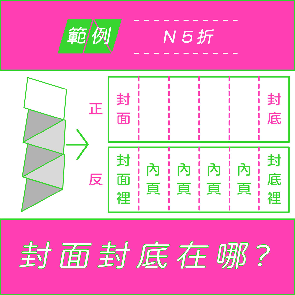 【折紙篇 Part2】N字折大解析－N5折