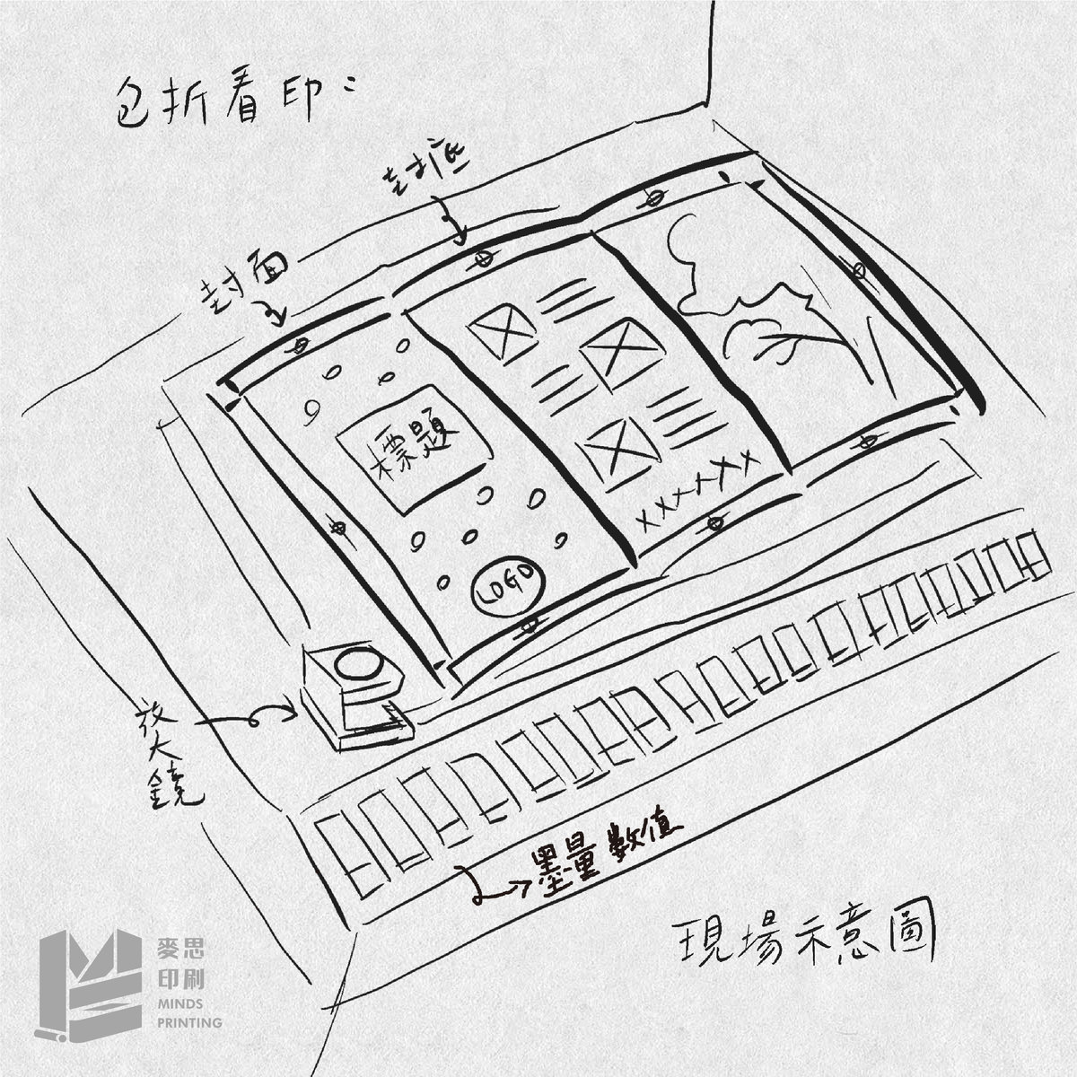 第一次看印就上手-包折看印