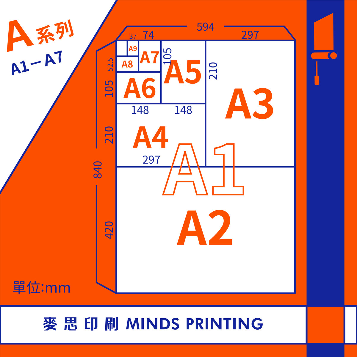 印前知識|常用紙張尺寸傻傻搞不清楚? A/B系列報你哉! | 麥思印刷整合 MINDS | 紙の專家 | 設計の溝通者 「一站式」
