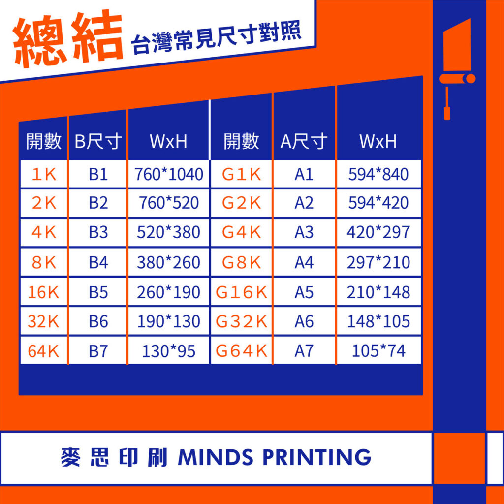 A3、A5、B5尺寸表|紙張尺寸、像素與印刷出血完整指南|麥思印刷