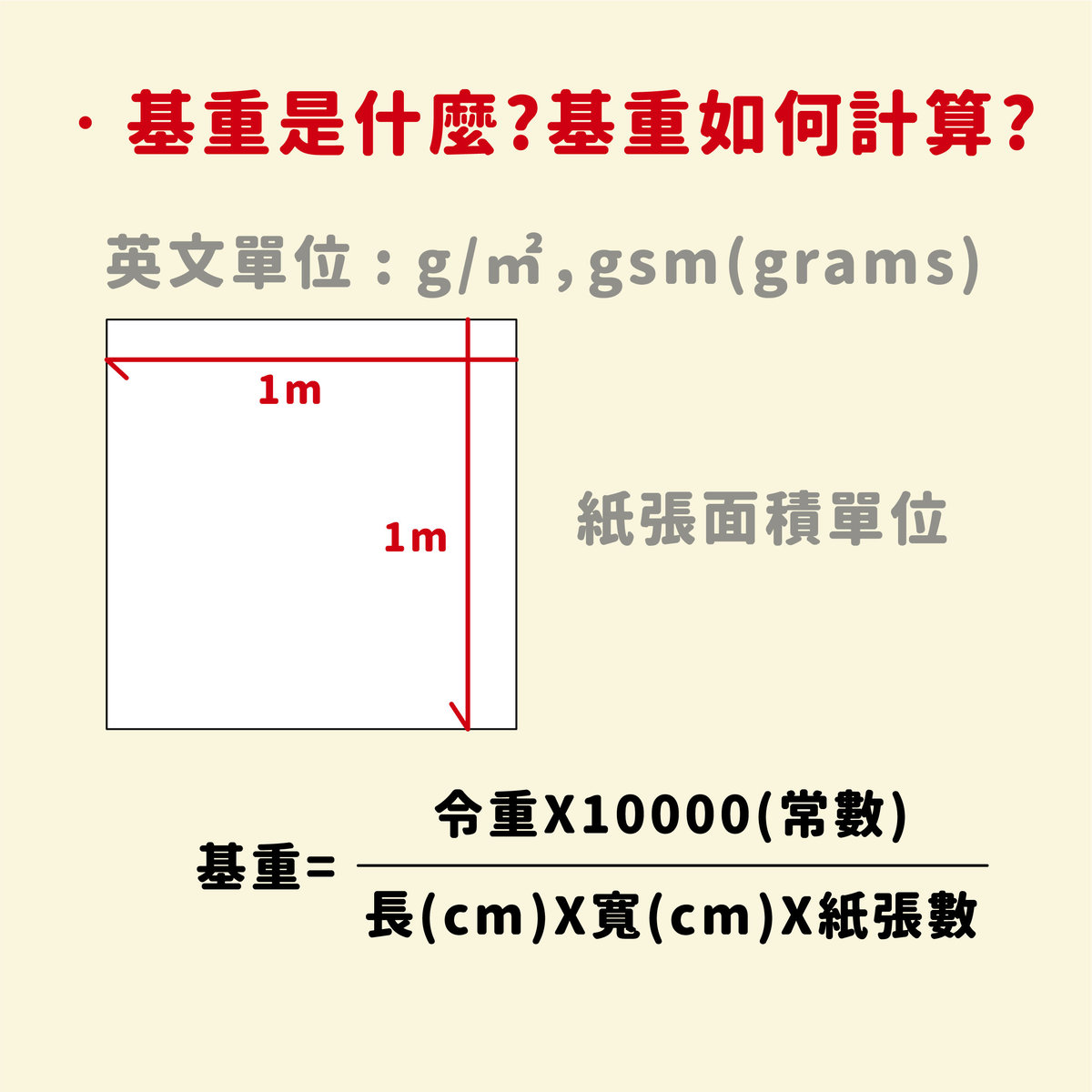 書冊裝訂進階 | 序 : 紙張厚度&重量計算方式及應用－基重是什麼？基重如何計算？