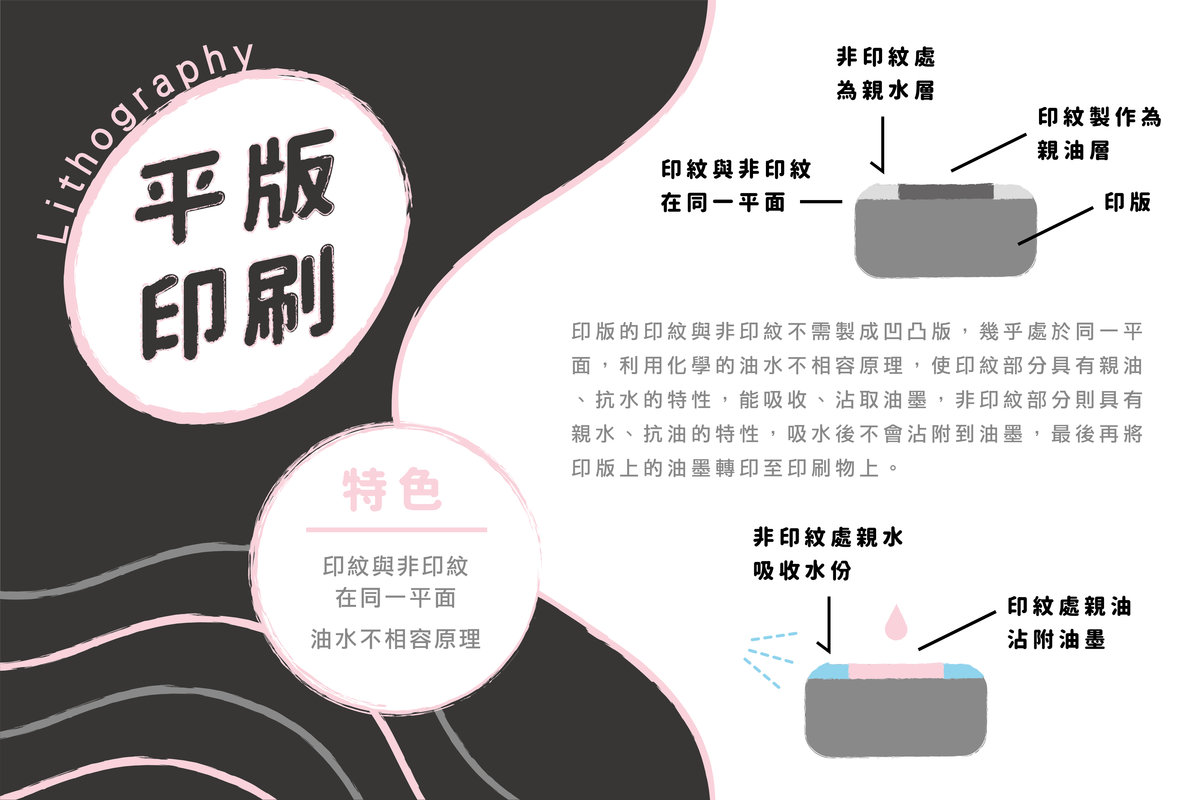 【平版印刷】基礎知識-特色