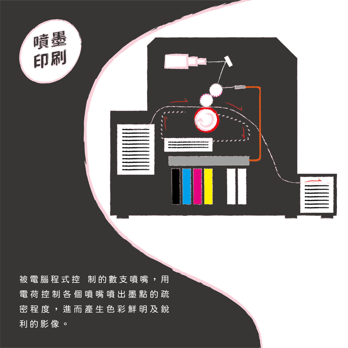 【數位印刷】基礎知識－噴墨印刷