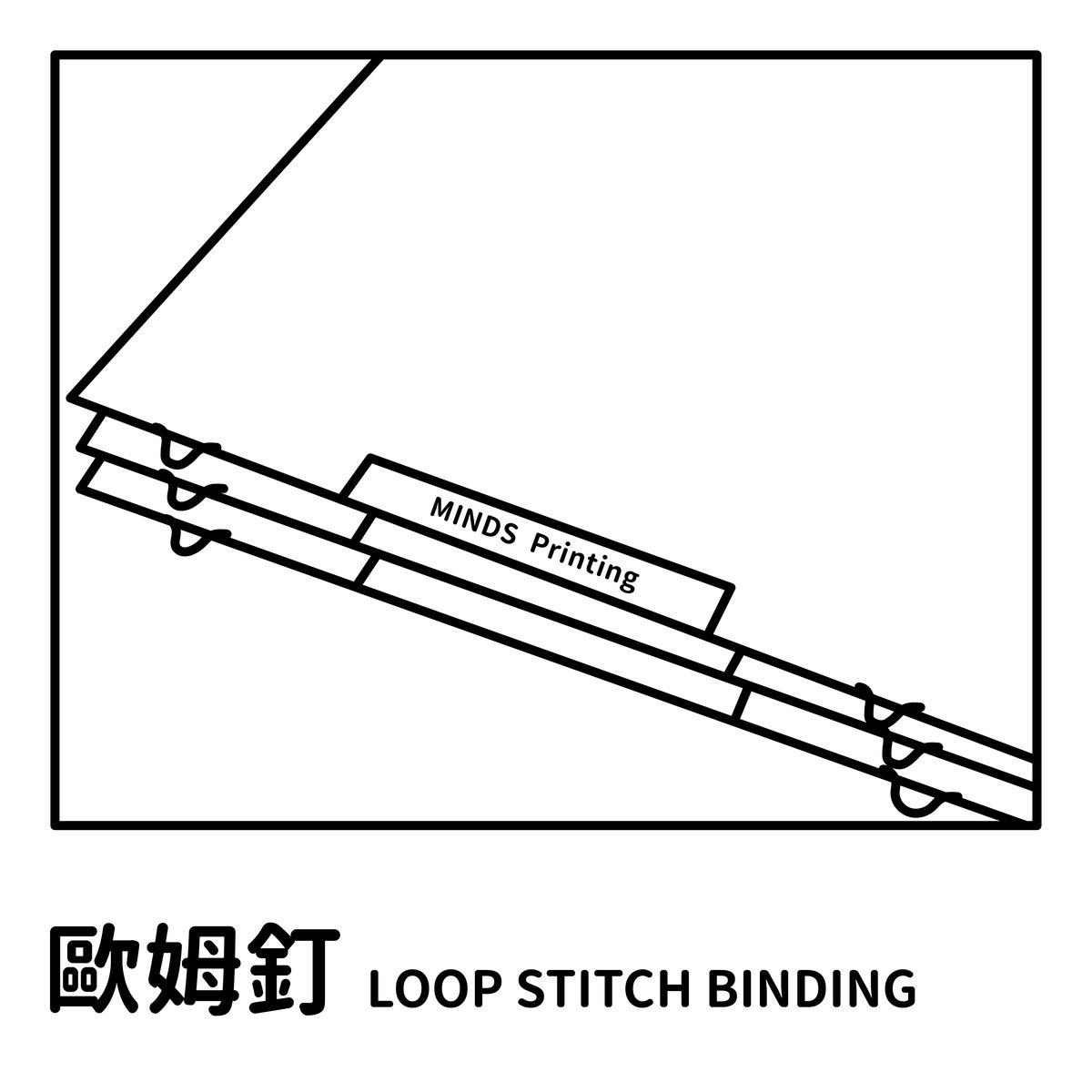 【書冊裝訂方式】常見平裝介紹－歐姆釘 LOOP STITCH BINDING