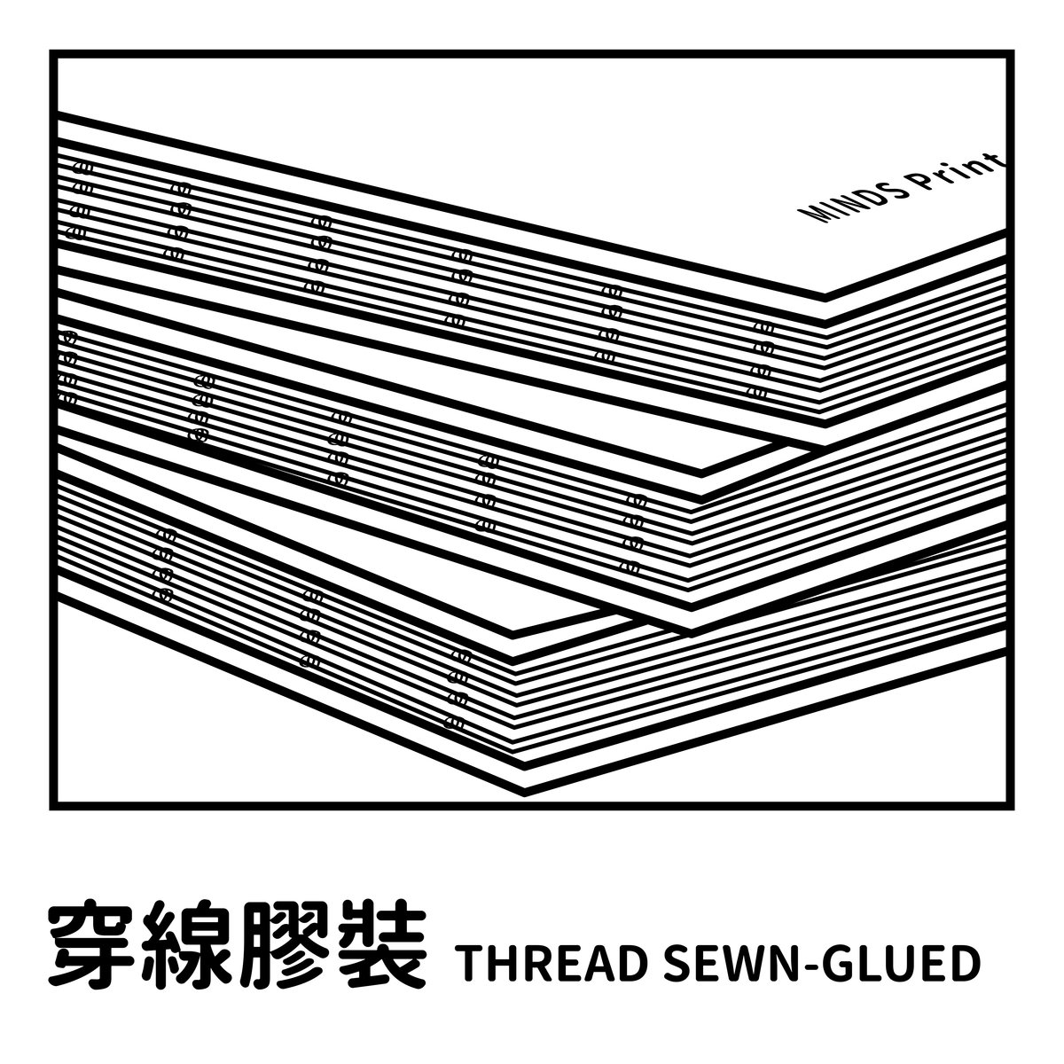 【書冊裝訂方式】常見平裝介紹－穿線膠裝 THREAD SEWN-GLUED