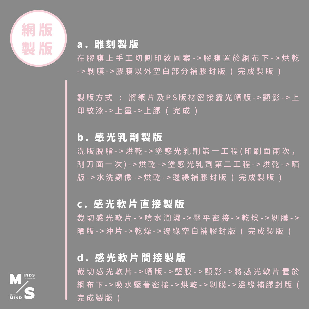 印刷版製版哪裡不一樣-網版製版