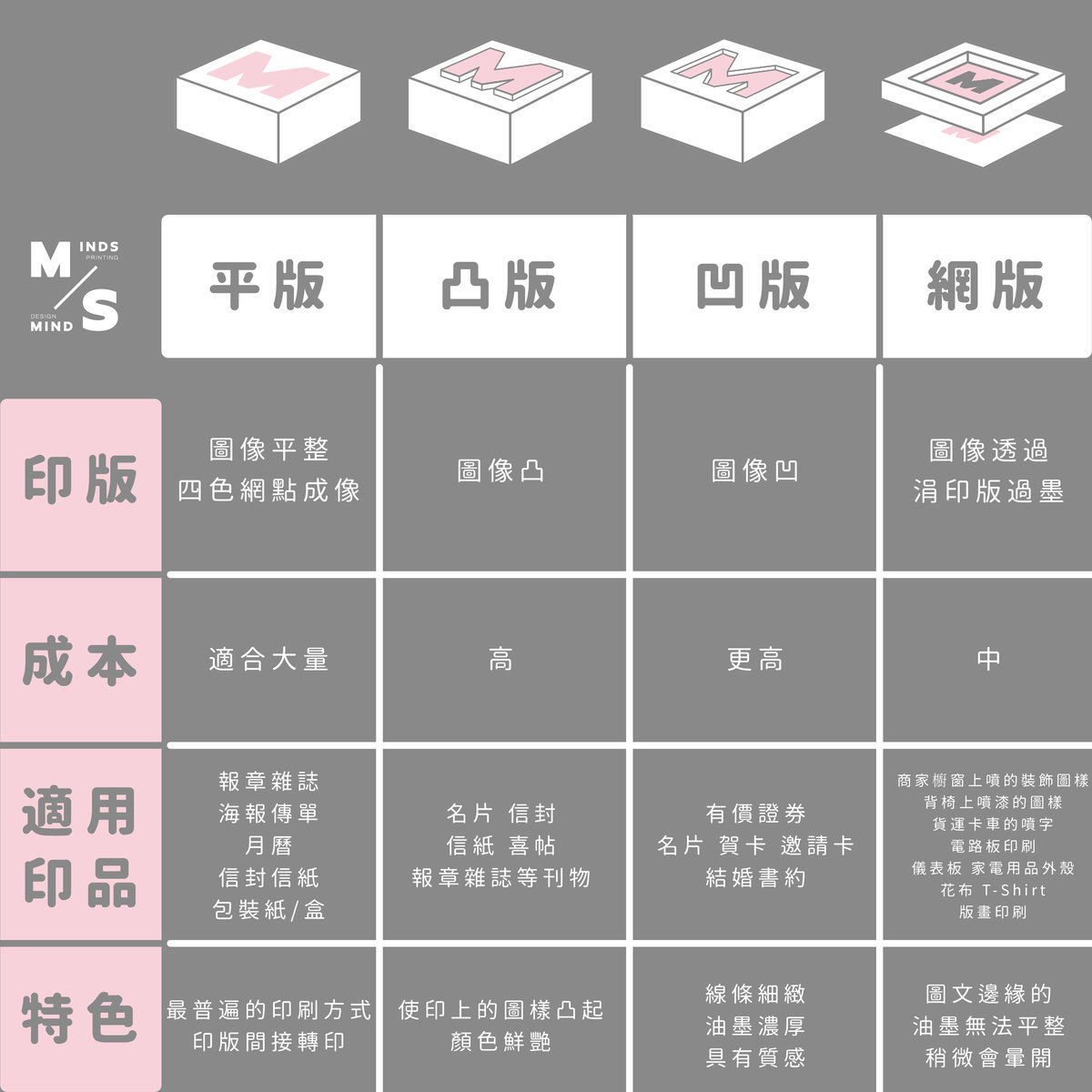 印刷版製版哪裡不一樣-製版比一比