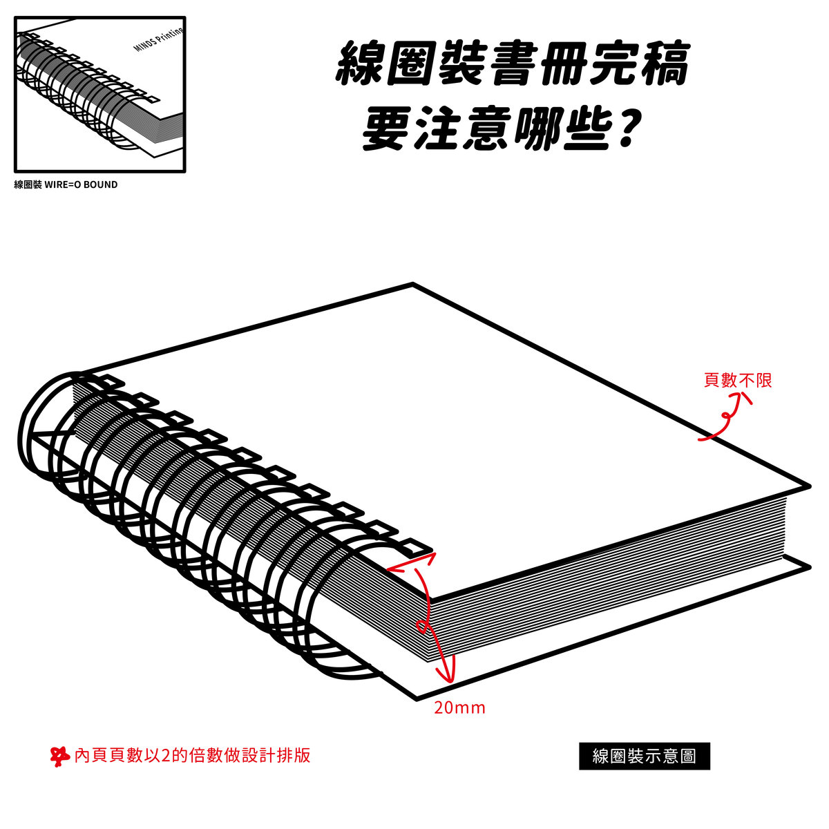 【書冊完稿方式】常見平裝書籍設計完稿－線圈裝書冊完稿要注意哪些？