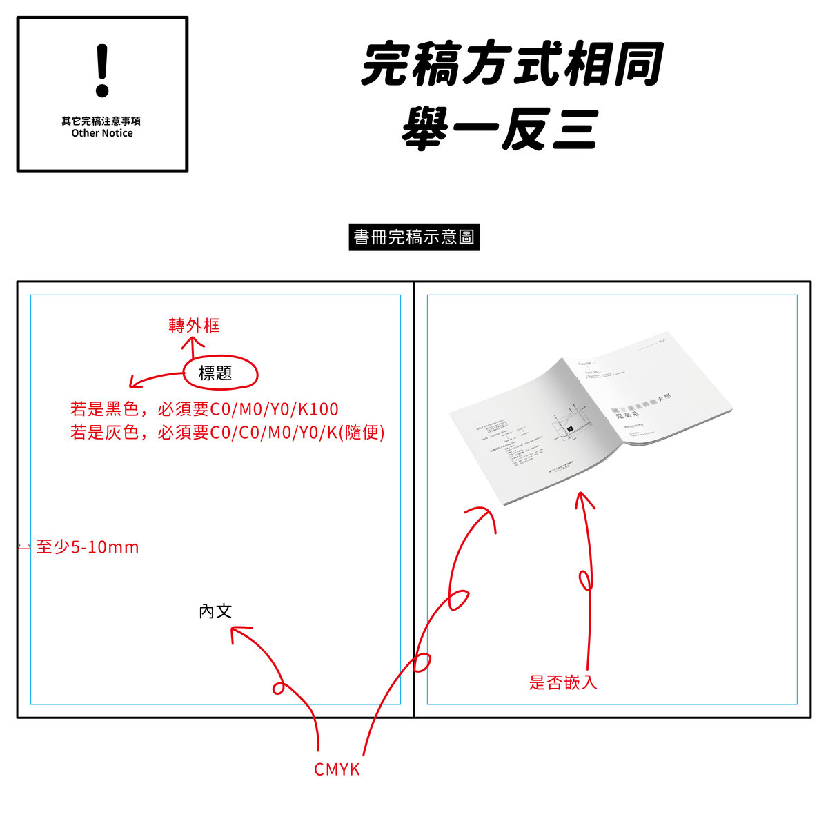 【書冊完稿方式】常見平裝書籍設計完稿－完稿方式相同舉一反三