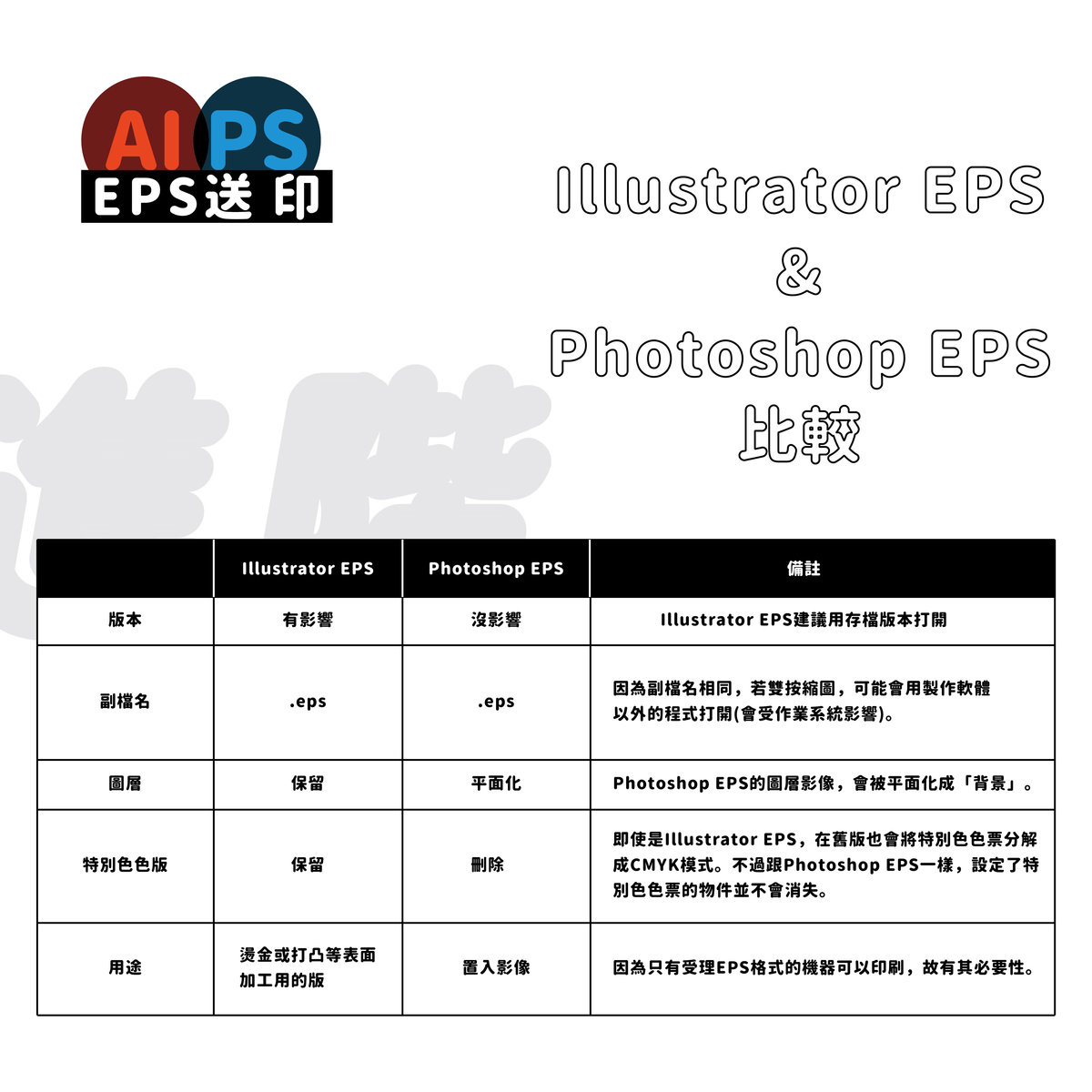 用EPS格式送印－AI&PS EPS比較