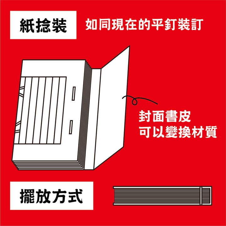 書冊裝訂進階|第二章:淺談中式圖書裝訂 - 麥思印刷整合 MINDS | 紙の專家 | 設計の溝通者 「一站式」