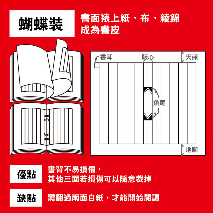 書冊裝訂進階 | 第二章 : 淺談中式圖書裝訂－蝴蝶裝