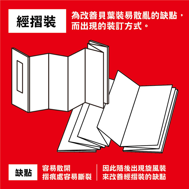 書冊裝訂進階 | 第二章 : 淺談中式圖書裝訂－經摺裝