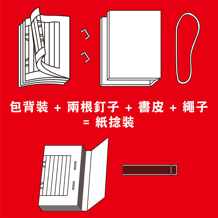 書冊裝訂進階 番外篇 | 紙捻裝的兄弟 : 包背裝の簡歷－包背裝的材料