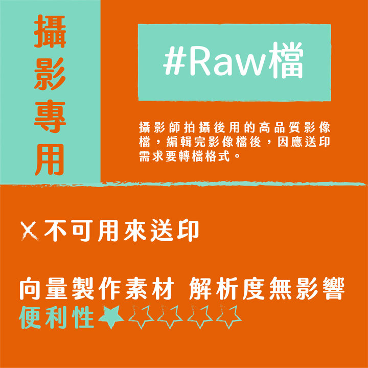 每個影像檔都能送印嗎?如何送印?－Raw檔