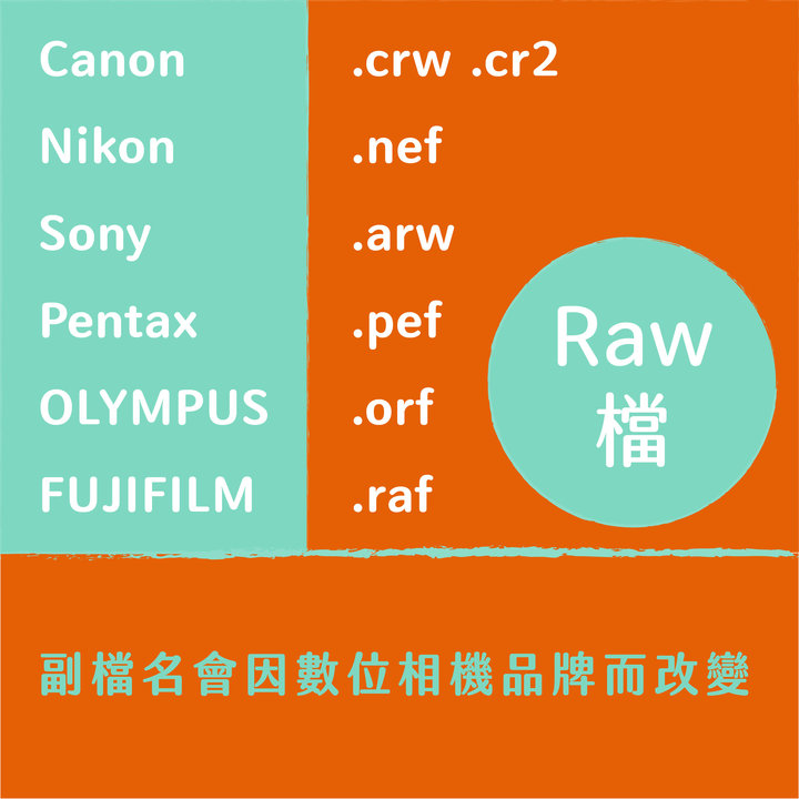 每個影像檔都能送印嗎?如何送印?－Raw檔2