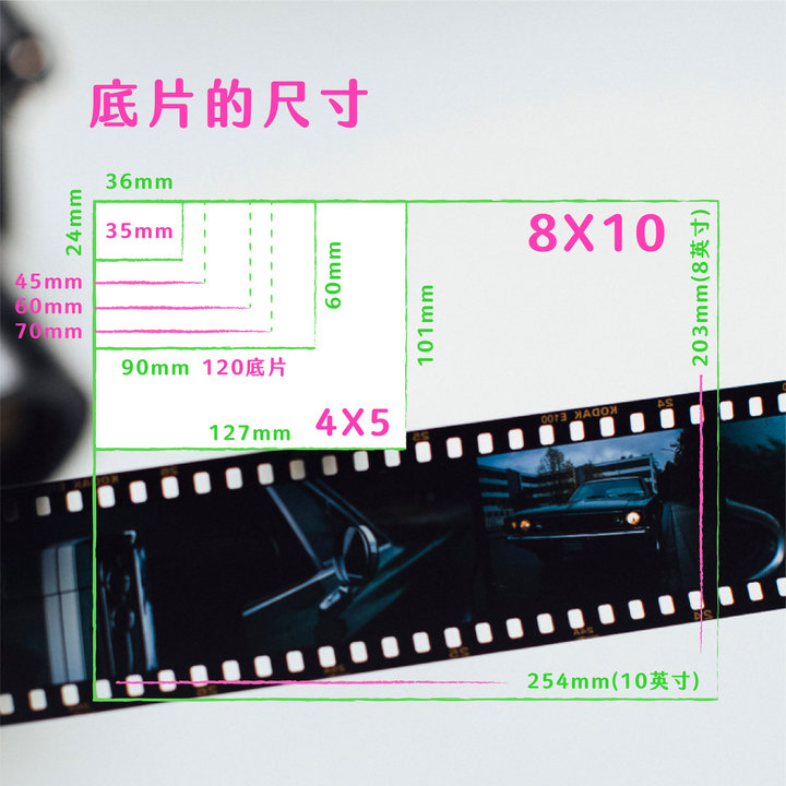 不可不知的傳統相片基礎知識－底片的尺寸