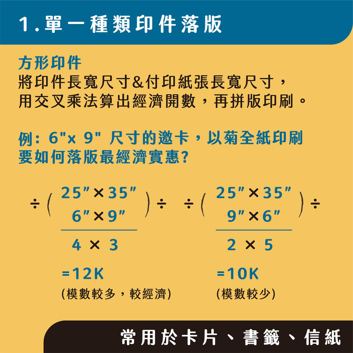 印刷看過來 : 如何落版最省紙 ?-單一種類印件落版