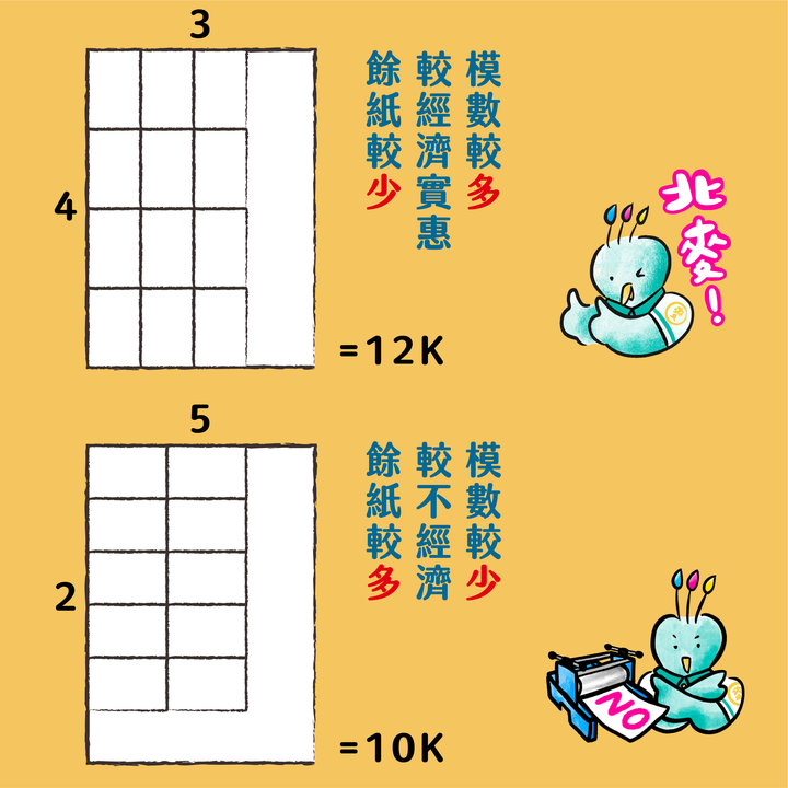 印刷看過來 : 如何落版最省紙 ?-模數比較