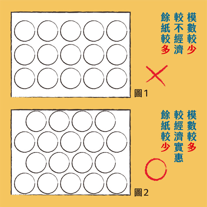印刷看過來 : 如何落版最省紙 ?-圓形模數比較