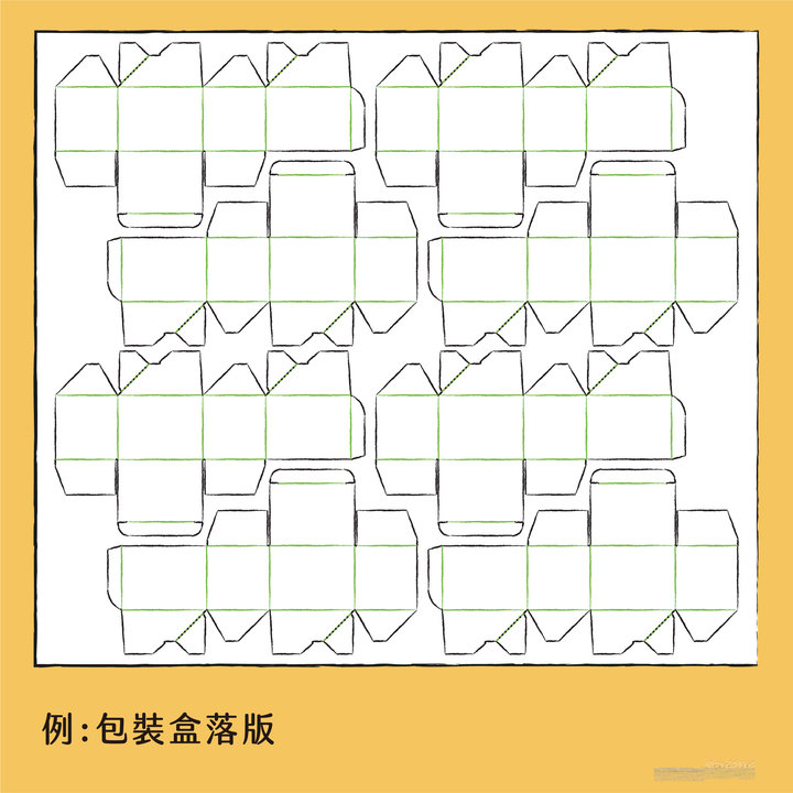 印刷看過來 : 如何落版最省紙 ?-包裝盒落版