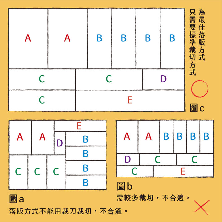 印刷看過來 : 如何落版最省紙 ?－最佳落版方式