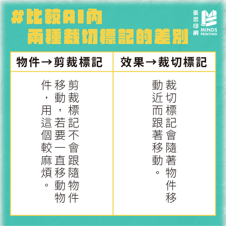 關於裁切標記的5個知識－比較AI內兩種裁切標記的差別