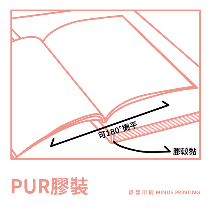 書冊裝訂進階 | 第一章 : 淺談膠裝 fit.書背厚度-PUR膠裝