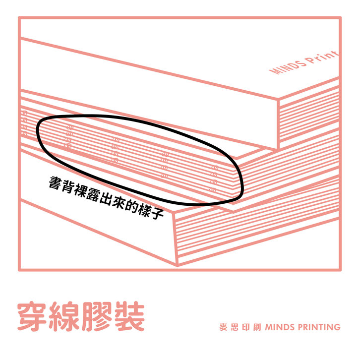 書冊裝訂進階 | 第一章 : 淺談膠裝 fit.書背厚度-穿線膠裝