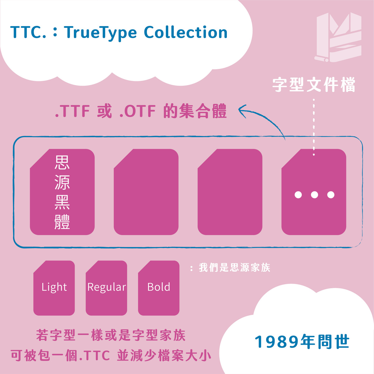 【三個常見字型】TTF. / OTF. / TTC. 副檔名的差異－.TTC: TrueType Collection