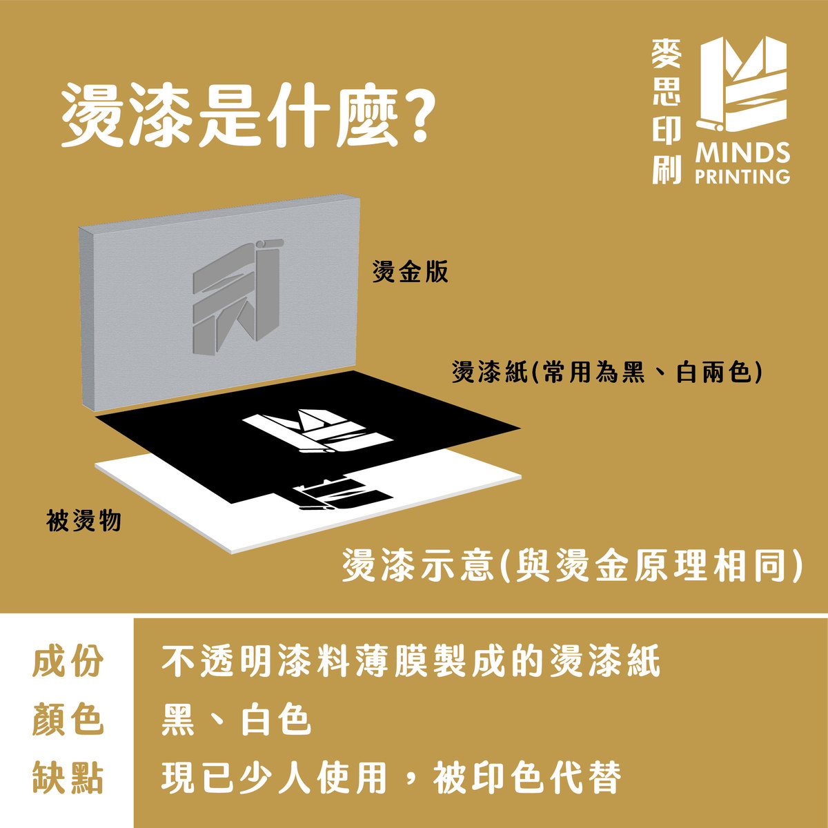 後加工3兄弟傻傻分不清楚 : 淺談燙金、燙漆、壓金口－燙漆是什麼？