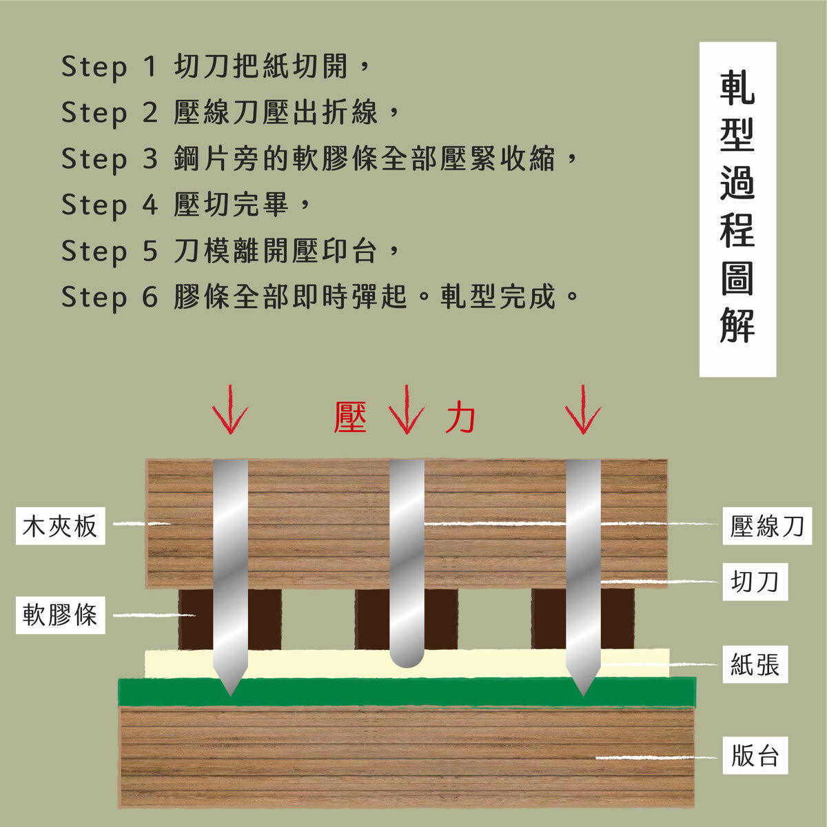 導圓角&軋型的差異在哪裡?－軋型過程圖解