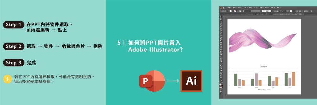 Word/PowerPoint/Excel可以製作完稿檔嗎?文件如何置入繪圖軟體?－如何將 PPT 圖片置入 AI