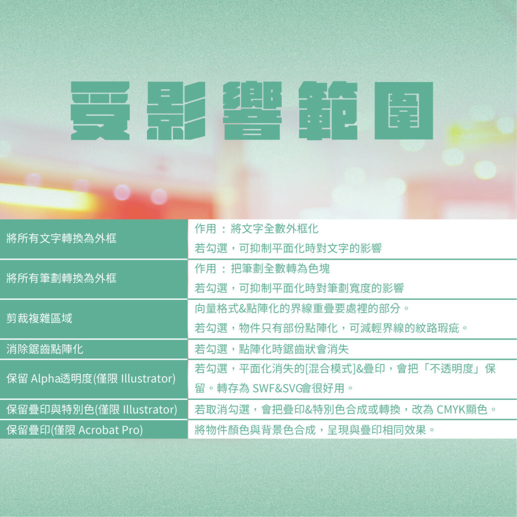 印前知識｜為什麼透明度平面化很重要? - 麥思印刷整合MINDS  紙の專家 