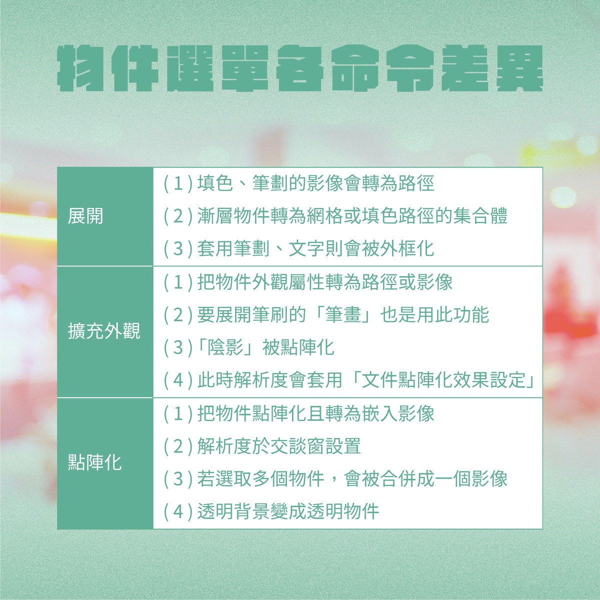 為什麼透明度平面化很重要?－物件選單各命令差異