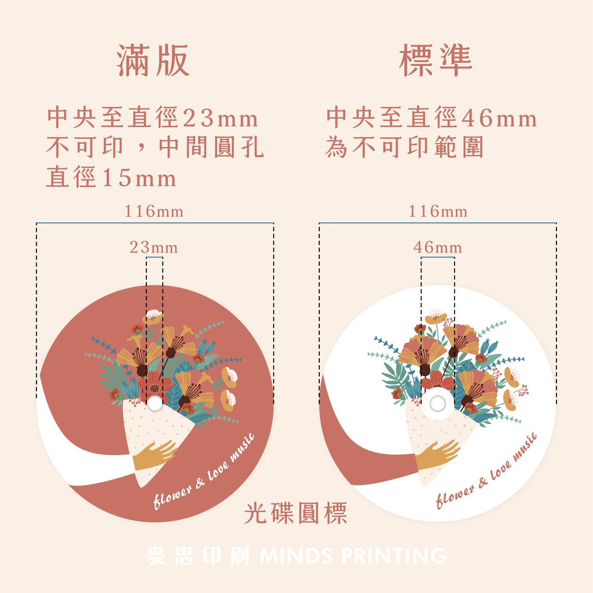 設計CD、DVD包裝製作物前，要注意什麼?－滿版＆標準光碟圓標