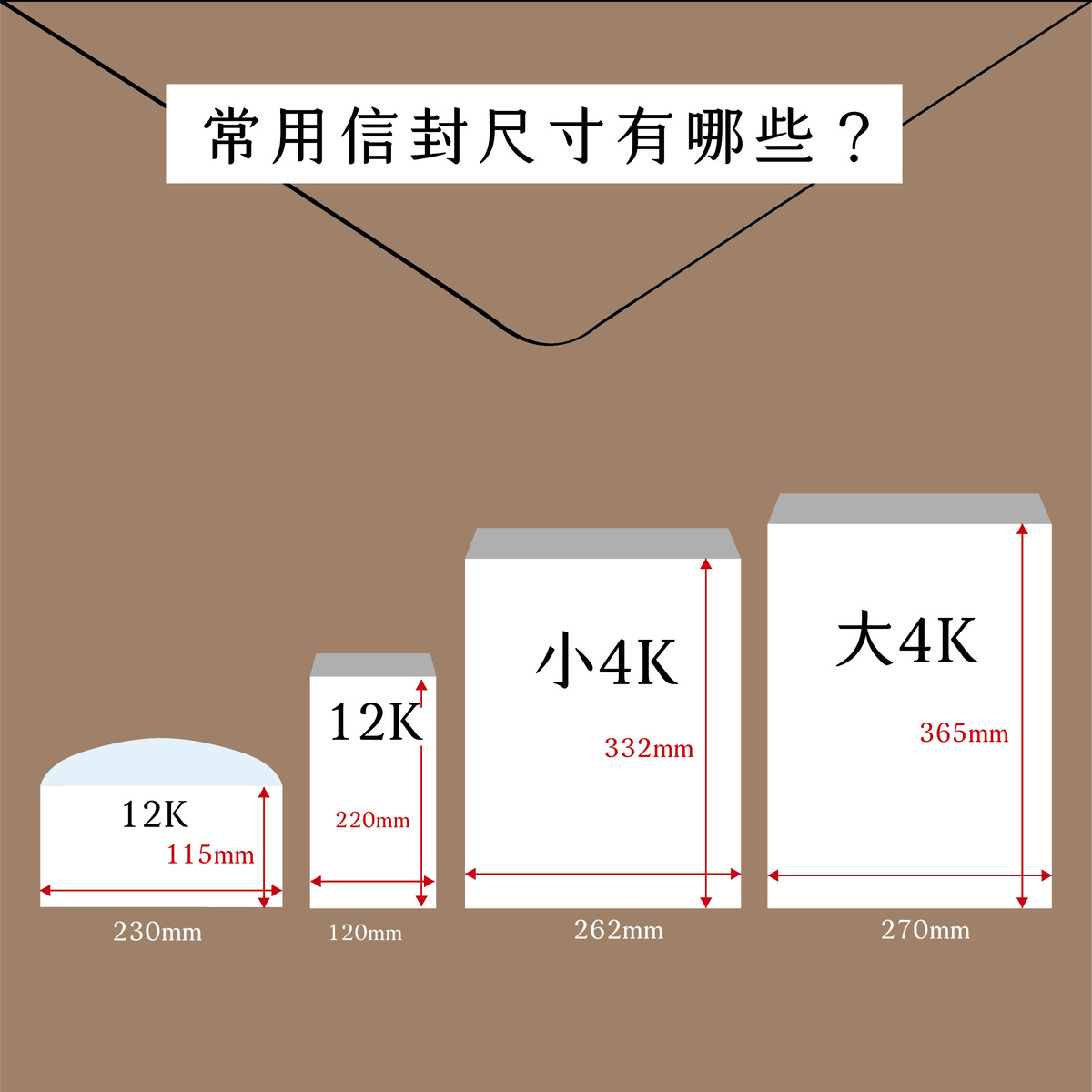 信封有哪些尺寸？設計時需注意什麼規範？－常用信封尺寸有哪些？