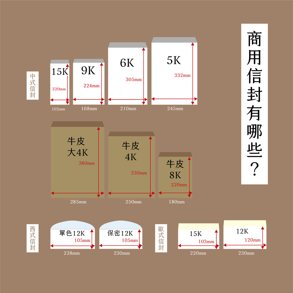 信封有哪些尺寸？設計時需注意什麼規範？－商用信封有哪些？