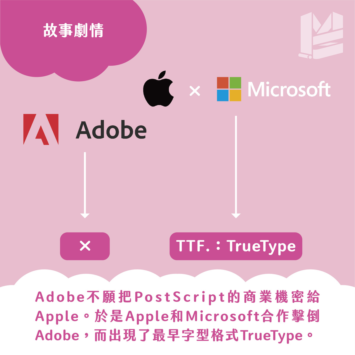 【三個常見字型】TTF. / OTF. / TTC. 副檔名的差異－Apple&Microsoft合作擊倒Adobe