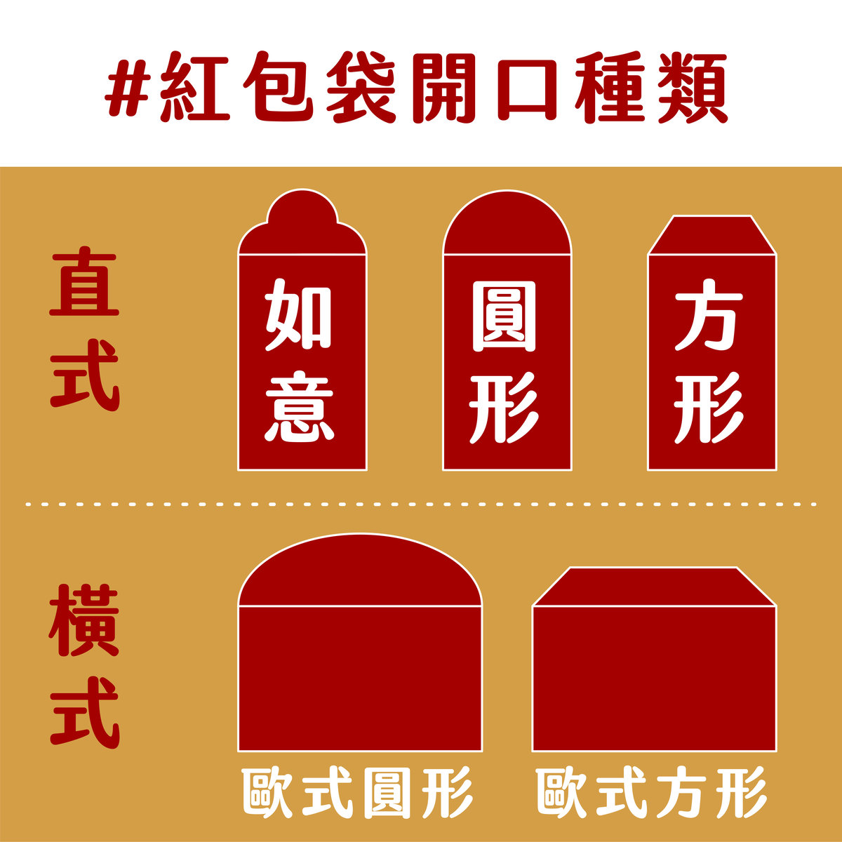 About Chinese New Year | 不可不知的6個紅包袋知識－紅包袋開口種類