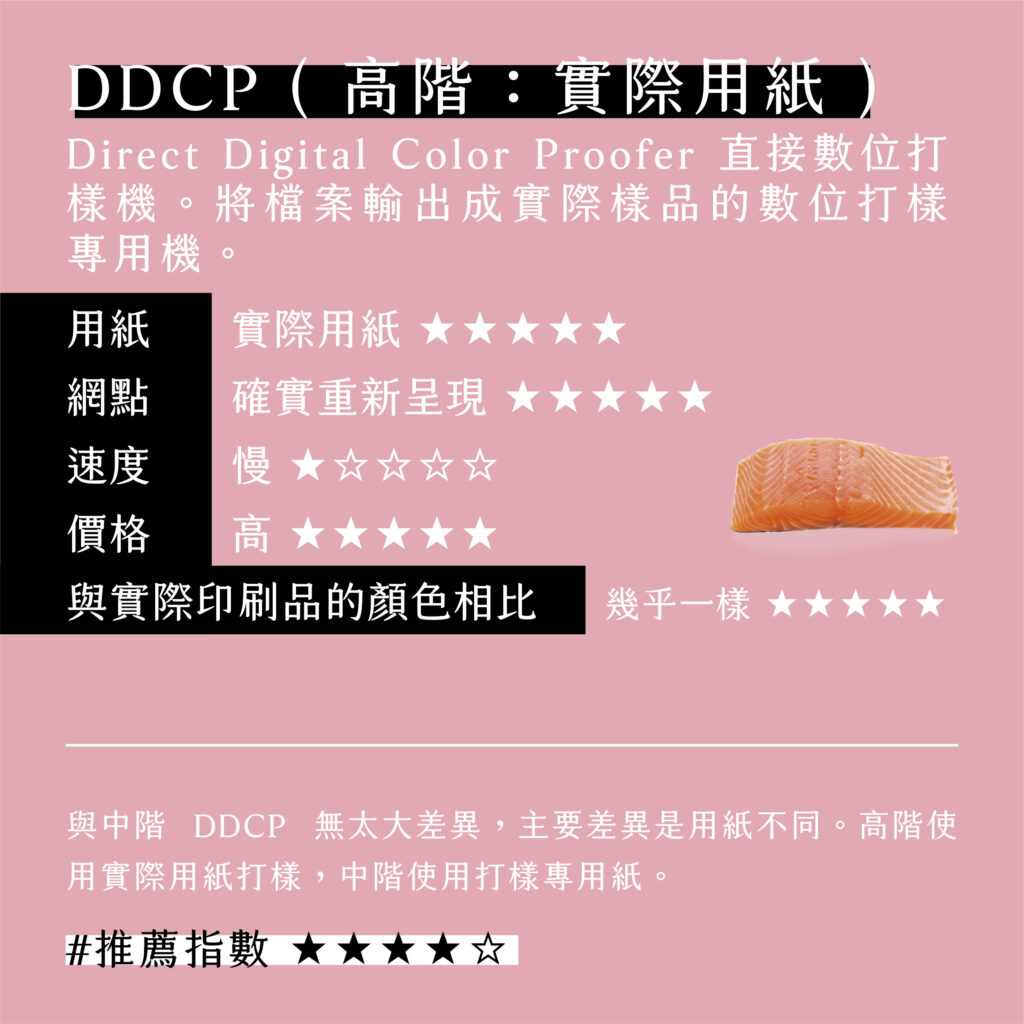 讓鮭魚更鮮甜的六種打樣方式－DDCP(高階：實際用紙)