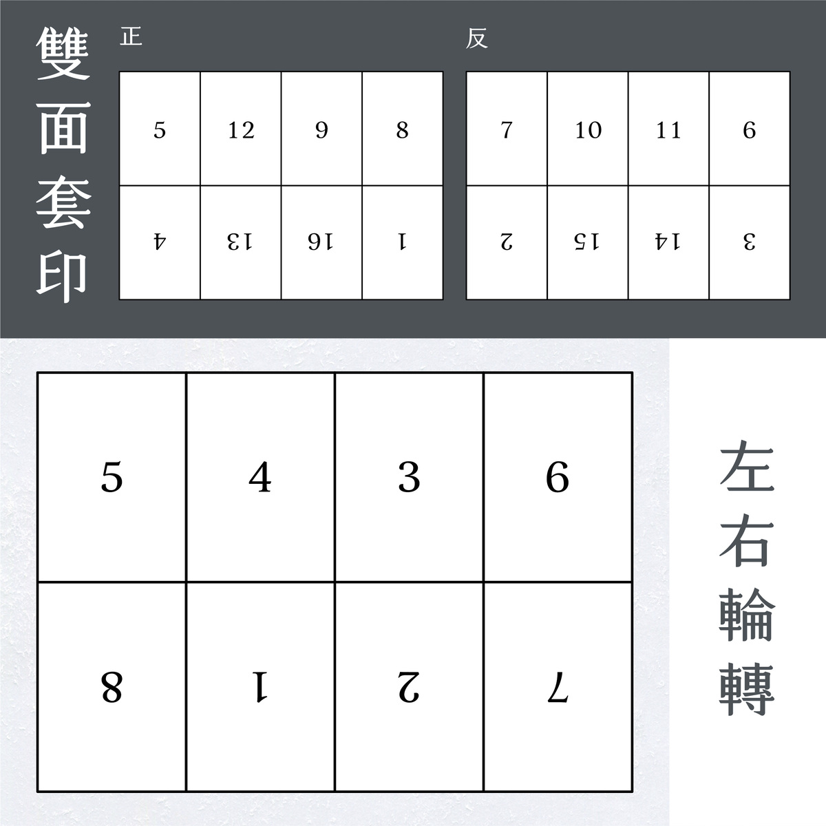 設計師&印刷師傅必知的書籍拼版基礎概念!-雙面套印&左右輪轉